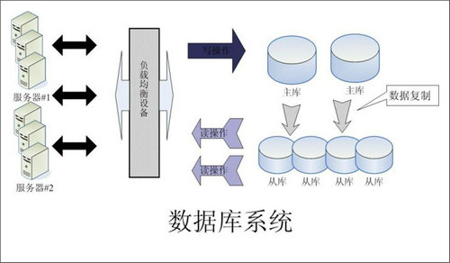 企业该如何选择ky平台-KY（中国）数据库